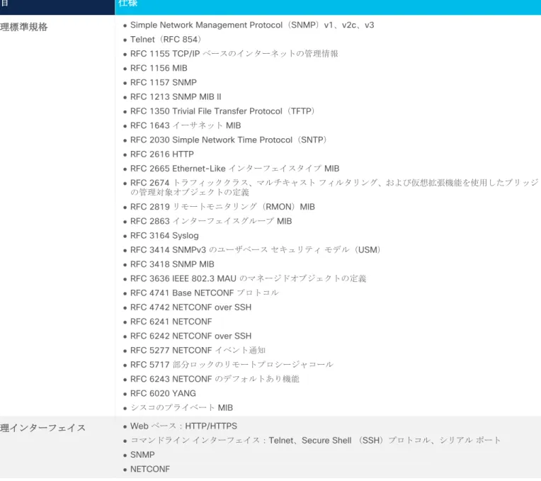 表 4.  ソフトウェアの最小要件 
