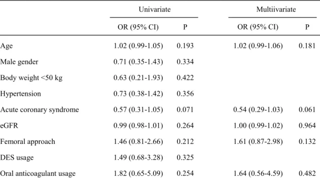 Table 3.      Logistic regression analysis for assessment of PCI-related bleeding risk     in the prasugrel group 