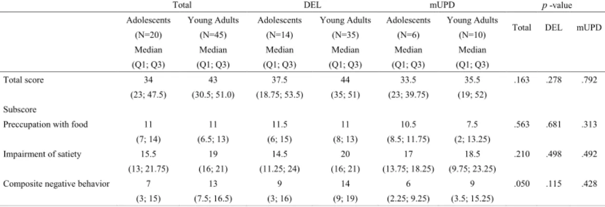 Table 3. FRPQ Total Scores and Subscores in the Groups and Comparison of the Two Age Groups 