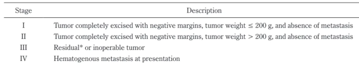 表 1. International Pediatric Adrenocortical Tumor Registry （IPACTR） の病期分類（文献 3 より，原文のまま）