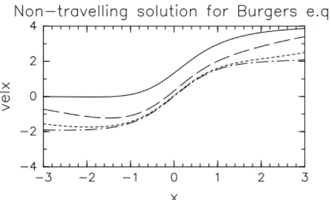 図 4: 非斉次 Burgers 方程式の非定常解 (2.79) をプロットしたもの . ここでは L = 1.0, ν = 1.0, U 0 = 3.0, ∆U = 1.0 としている 