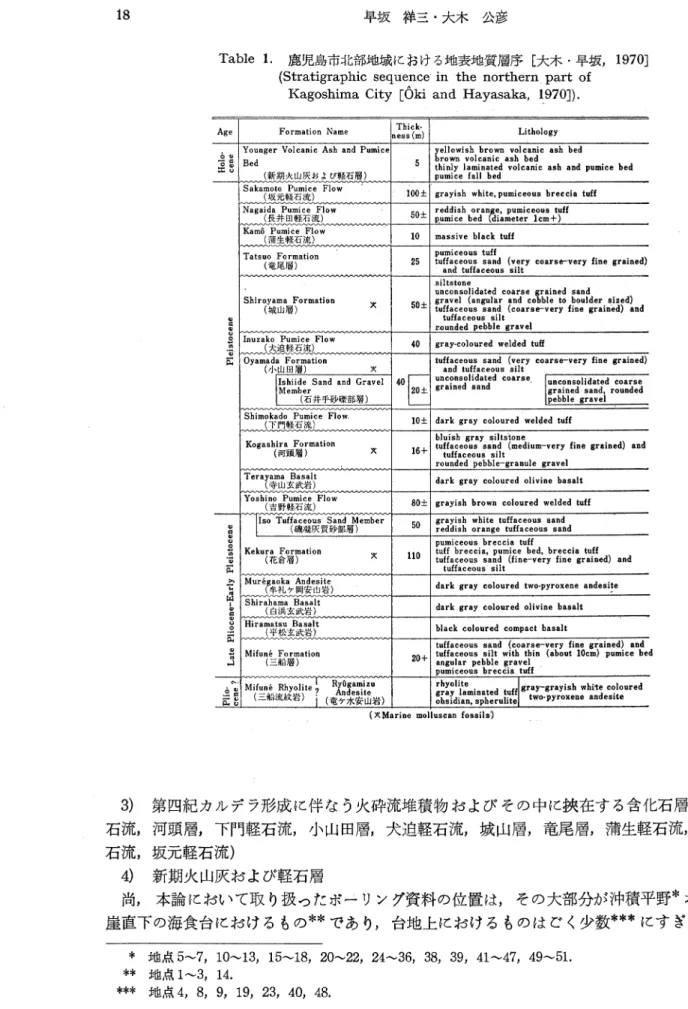 Table 1.鹿児島市北部地域における地表地質層序[大木･早晩1970]