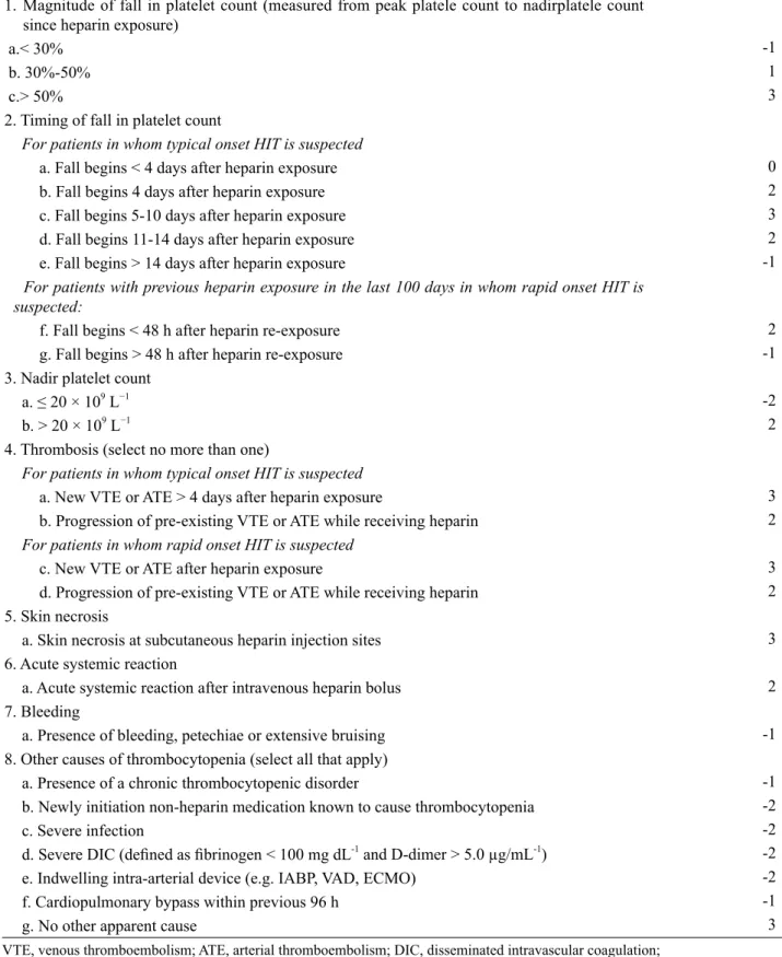 表 3： HIT Expert Probability Score