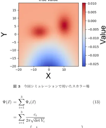 図 5 各センサーノードの動かし方