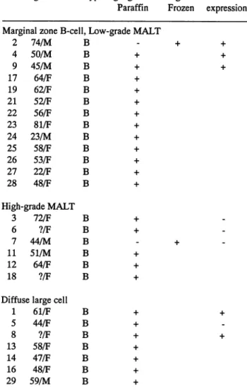 Table 1. Non-Hodgkin's Lymphoma Cases Studied