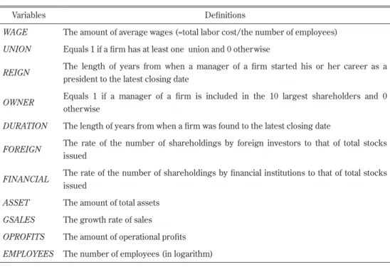 Table 1    Definitions of Variables