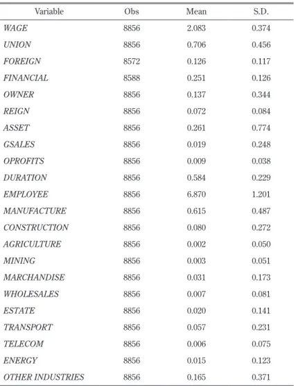 Table 2    Descriptive Statistics