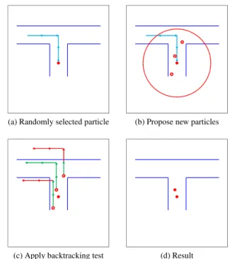 Fig. 6: Process of backtracking test. Blue arrows are recent steps.