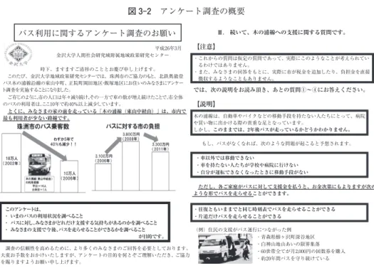 図 3-2　アンケート調査の概要 （出所）　筆者作成。 平成26年3月金沢大学人間社会研究域附属地域政策研究センター時下、ますますご清祥のこととお慶び申し上げます。 　このたび、金沢大学地域政策研究センターでは、珠洲市のご協力のもと、北鉄奥能登 バス木の浦線沿線の東山中町、正院町岡田地区・飯塚地区にお住いのみなさまにアンケート調査を実施することになりました。　ご存じのように、市の人口は年々減り続け、その一方で車の数が増え続けたことで、市全体のバスの利用者は、ここ10年で約40％以上減少しています。  　とく