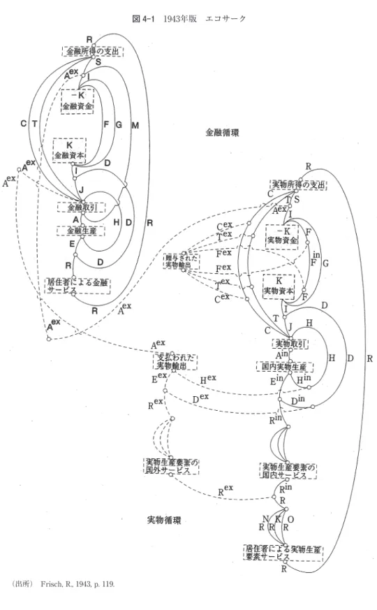 図 4-1　1943年版　エコサーク