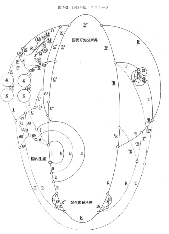 図 4-2　1948年版　エコサーク