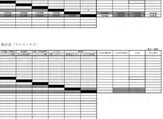 表 4-2　SC・クラスター　　　　　　　　　　　　　　　　　　　集計表（マトリックス）