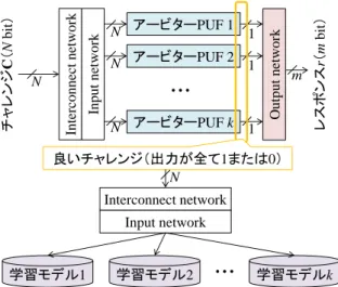 図  4  PUF のサイドチャネル解析対策回路  Figure 4  Countermeasure circuit against side-channel 