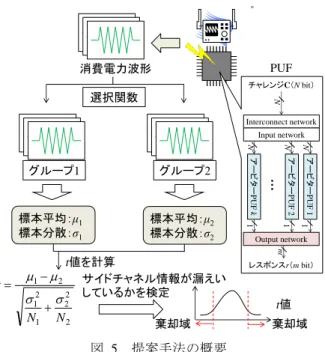 図  5  提案手法の概要 