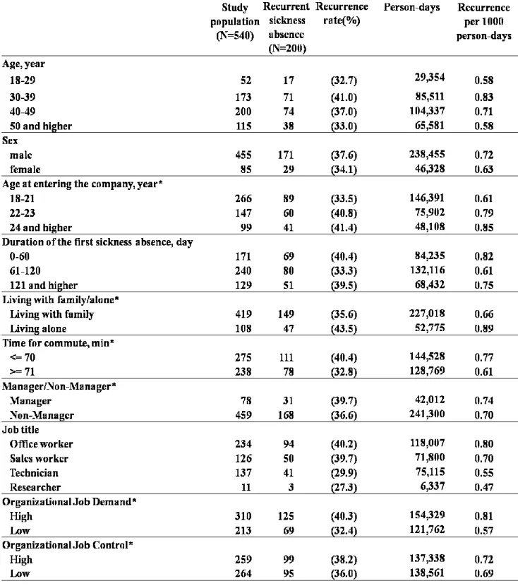 Table 1. Basic characteristics of the study population 