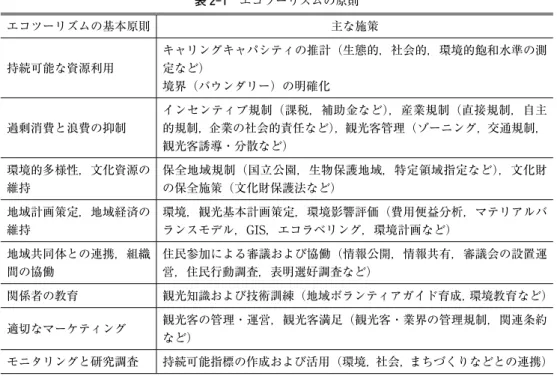 表 2-2　「参加」の分類 「参加」 内容 アプローチ 知らせる Informing 外部の専門家により決められた結果が住民に伝えられる。外部から住民への一方向のコミュニケー ション。 トップダウン型の参加のアプローチ 情報を収集する information gathering 外部の専門家の質問に住民が答える。住民から外部への一方向のコミュニケーション。 協議する Consultation 会議や公聴会などを通して外部の専門家が住民と相談・協議する。双方向のコミュニケーション。 しかし，住民は分析や意思決