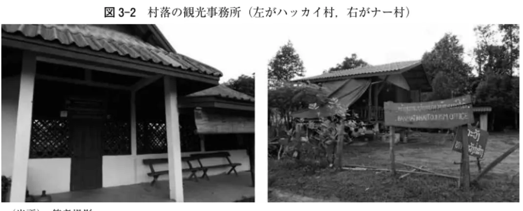 図 3-2　村落の観光事務所（左がハッカイ村，右がナー村）