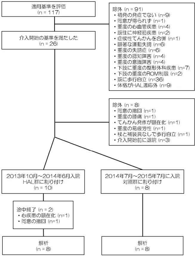 図 2-1  本 研 究 の 流 れ  