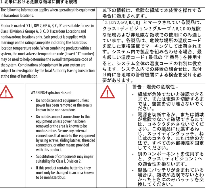 表 2- 北米における危険な領域に関する規格 