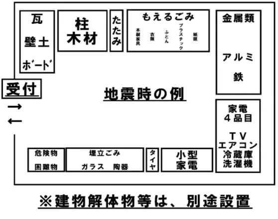 図 4.2.1 一次仮置場レイアウト案（地震時）