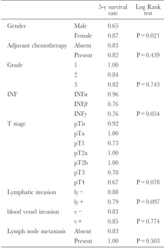 Fig. 1. Patient ’ s ageand pathological ﬁndings.