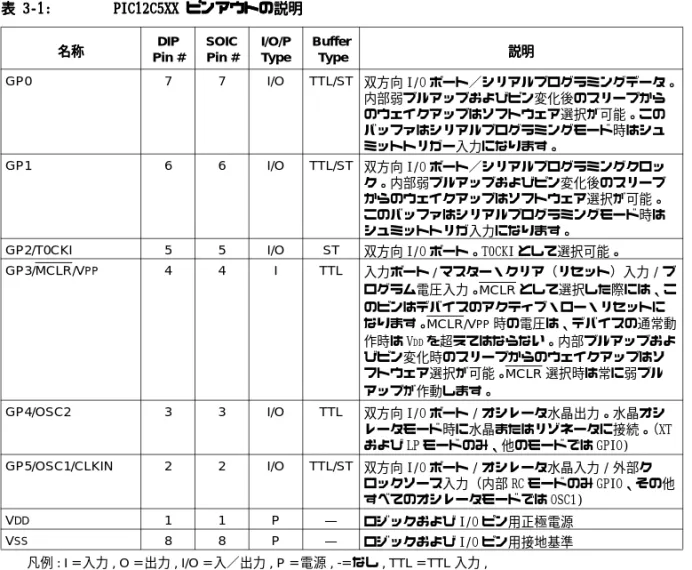 表 表 表 