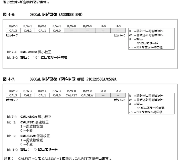 図 4-6 4-6: 4-6 4-6 : :: O OO OSCCA SCCAL SCCA SCCA LL L レジ レジ レジ レジス ス スタ（ ス タ（A タ（ タ（ ADDRE AA DDRE DDRE DDRES SS SS 8 S 8F S 8 S 8 FF FH HH H） ） ） ）