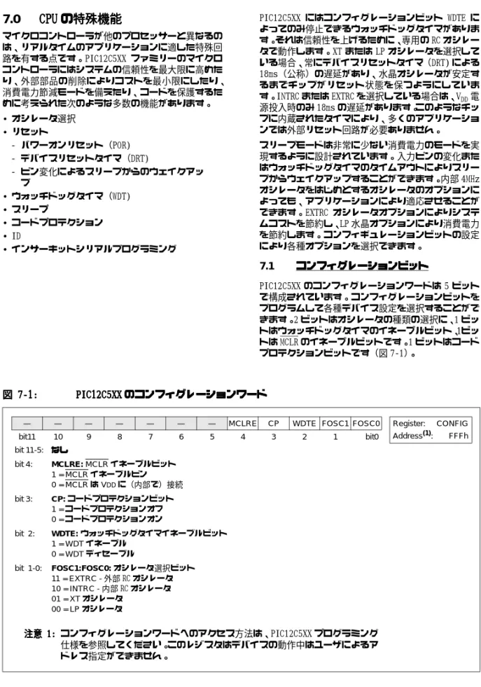 図 7-1 7-1: 7-1 7-1 :: : P PP PIC12 IC12 IC12C IC12 C5X CC 5X 5XX 5X XX X の の のコン の コン コン コンフ フィグ フ フ ィグ ィグレ ィグ レ レーシ レ ーシ ーシ ーショ ョンワ ョ ョ ンワ ンワ ンワー ー ー ード ド ド  ド   