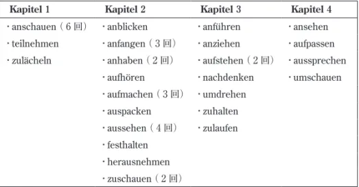 表 ₂ 　Der Nussknacker の第 ₁ 章から第 ₄ 章までに見られる分離動詞