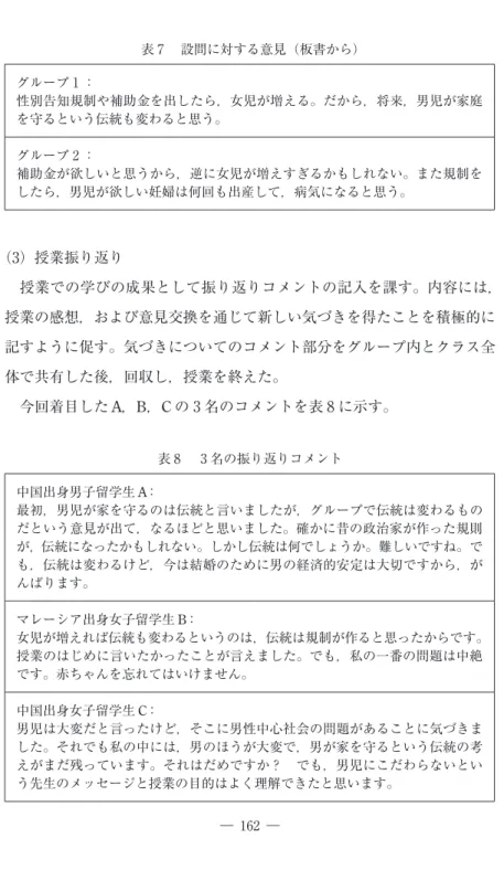 表 ₇ 　設問に対する意見（板書から） グループ ₁ ： 性別告知規制や補助金を出したら，女児が増える。だから，将来，男児が家庭 を守るという伝統も変わると思う。 グループ ₂ ： 補助金が欲しいと思うから，逆に女児が増えすぎるかもしれない。また規制を したら，男児が欲しい妊婦は何回も出産して，病気になると思う。 （₃）授業振り返り 　授業での学びの成果として振り返りコメントの記入を課す。内容には， 授業の感想，および意見交換を通じて新しい気づきを得たことを積極的に 記すように促す。気づきについてのコメント