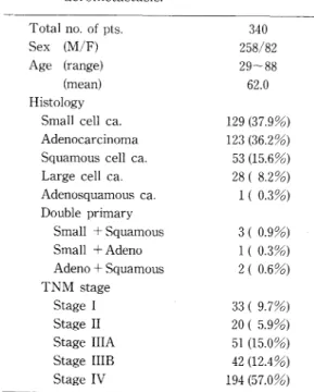 Table  1.  Characteristics  of  patients  referred acrometastasis.