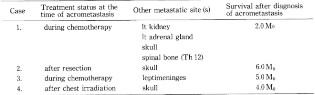 Table  3.  Summary  of  4  cases  with  acrometastasis  (2).