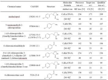 Figure 1. PTPW concentrations in the river water    samples and their risk assessments 