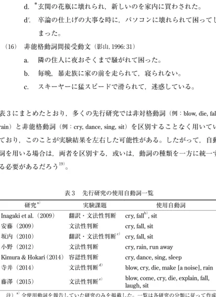 表 3 にまとめたとおり，多くの先行研究では非対格動詞 （例：blow, die, fall, 