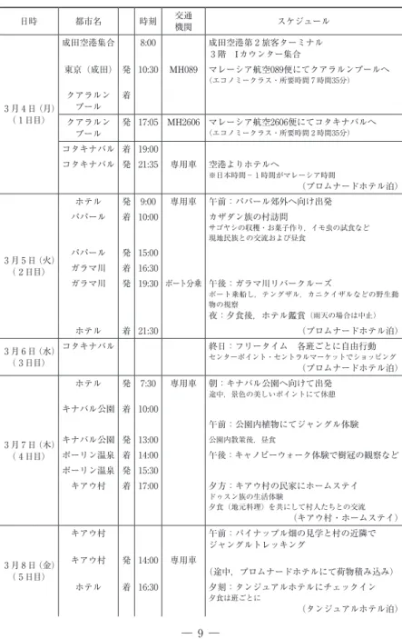表 1 　2012年度マレーシア研修旅行のスケジュール 日時 都市名 時刻 交通 機関 スケジュール 3 月 4 日（月） （ 1 日目） 成田空港集合 8:00 成田空港第 2 旅客ターミナル3 階　Iカウンター集合東京（成田） 発 10:30 MH089 マレーシア航空089便にてクアラルンプールへ（エコノミークラス・所要時間 7 時間35分）クアラルンプール着 クアラルン プール 発 17:05 MH2606 マレーシア航空2606便にてコタキナバルへ（エコノミークラス・所要時間 2 時間35分） コ
