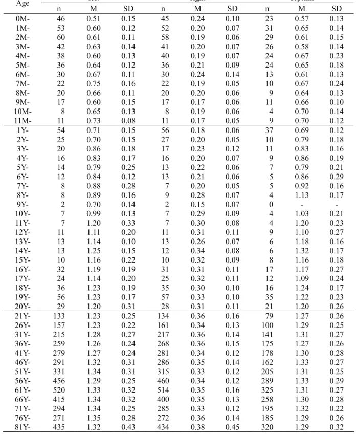 Table 8. The widths of ventricle walls (cm) (male) 