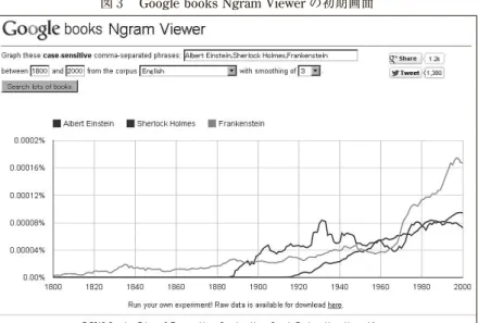 図 4 のそれぞれのグラフには，実際には赤と青の色が付けられていて，