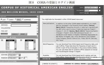 図 8 　COHA の登録とログイン画面