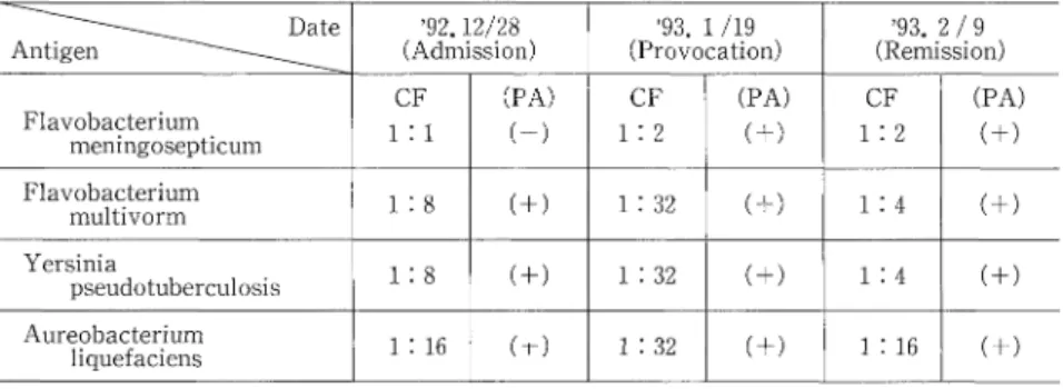 Table  4  Precipitation  test  done  with  the  Holister  stier's  antigen  set.  None  of  the  antigens  gave  a  positive  response