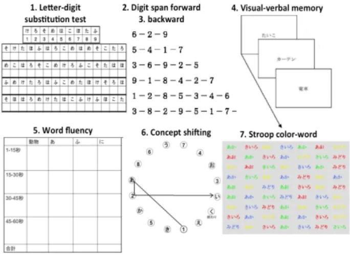 Fig. 3 Z score of the left glioma patients in each cognitive task 