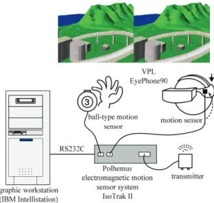 Figure 4 shows the configuration of the terrain represen- represen-tation system. As shown, the system represents a terrain  surface by controlling the shape of a stretchable screen  used to represent the terrain surface by means of a total 