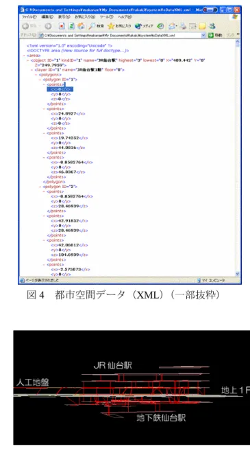 図 3  XML による実装  (DTD) 