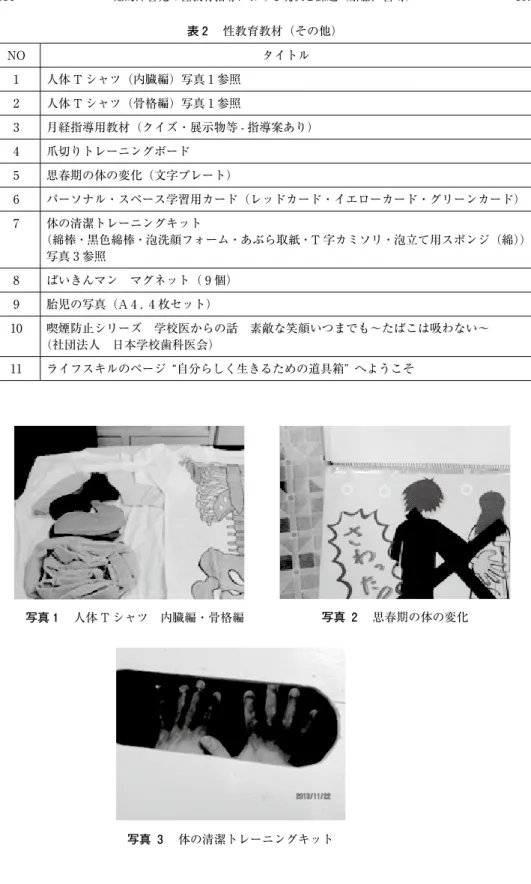 表 ２ 　性教育教材（その他） NO タイトル 1 人体 T シャツ（内臓編）写真 1 参照 2 人体 T シャツ（骨格編）写真 1 参照 3 月経指導用教材（クイズ・展示物等 - 指導案あり） 4 爪切りトレーニングボード 5 思春期の体の変化（文字プレート） 6 パーソナル・スペース学習用カード（レッドカード・イエローカード・グリーンカード） 7 体の清潔トレーニングキット （綿棒・黒色綿棒・泡洗顔フォーム・あぶら取紙・T 字カミソリ・泡立て用スポンジ（綿）） 写真 3 参照 8 ばいきんマン　マグネッ