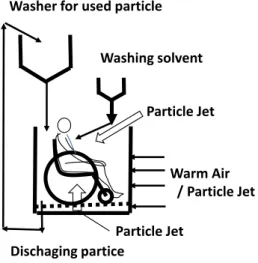 Fig. 2 Mechanically ejecting high speed particles to stimulate local areas of the body.