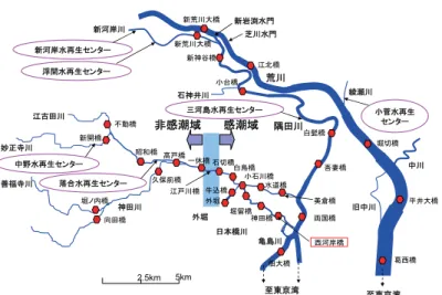 Fig. 1 The Sketch of Kanda River, Nihonbashi River, Sumida River and Arakawa River