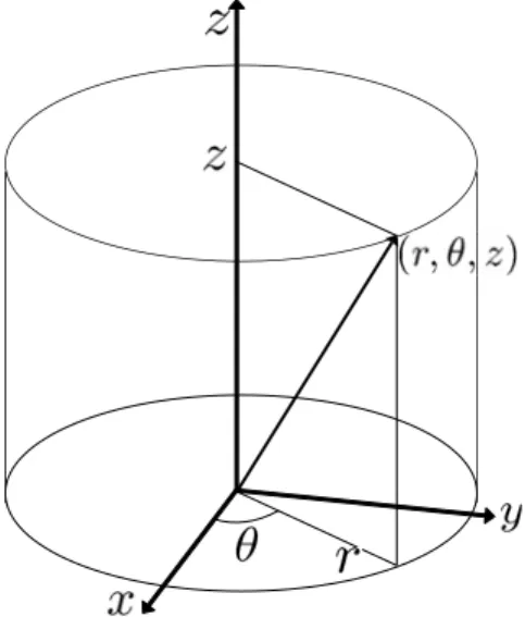 Fig. 6 Deﬁnition of cylindrical coordinate system