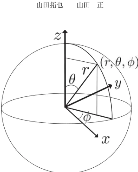 Fig. 8 Deﬁnition of sperical coordinate system Navierstokesequation 1 1 r vb t, r, , 2 wb t, r, , 2 Csc wb t, r, , ub 0 , 0 , 0 , 1 t, r, , vb t, r, , ub 0 , 0 , 1 , 0 t, r, , r p 0 , 1 , 0 , 0 t, r, , g Cos ub t, r, , ub 0 , 1 , 0 , 0 t, r, , ub 1 , 0 , 0