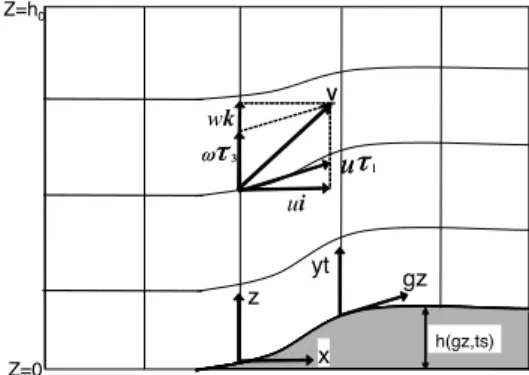 Fig. 10 Deﬁnition of σ coordinate system