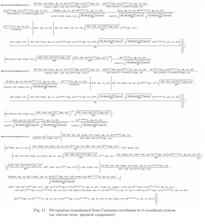 Fig. 11 NS equation transformed from Cartesian coordinate to σ coordinate system (no viscous term, physical component)