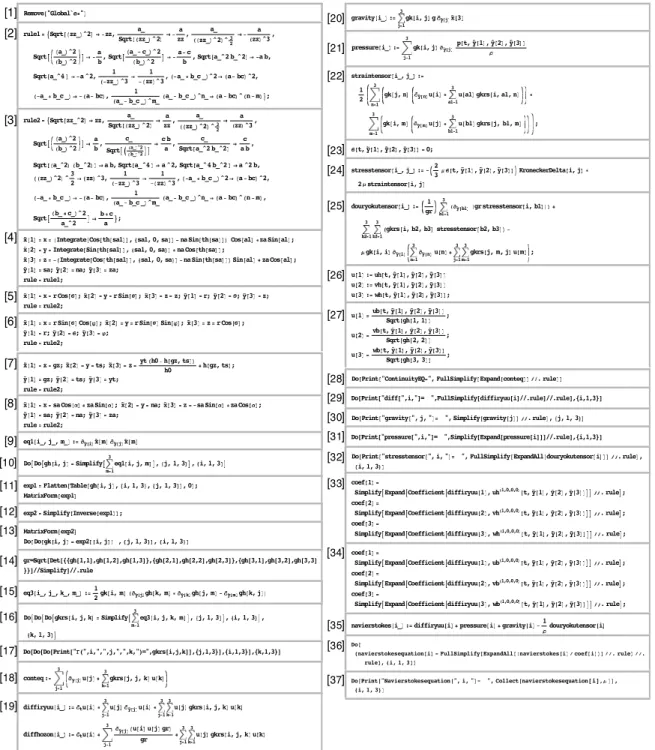 Fig. 1 Coordinate transformation program based on tensor analysis
